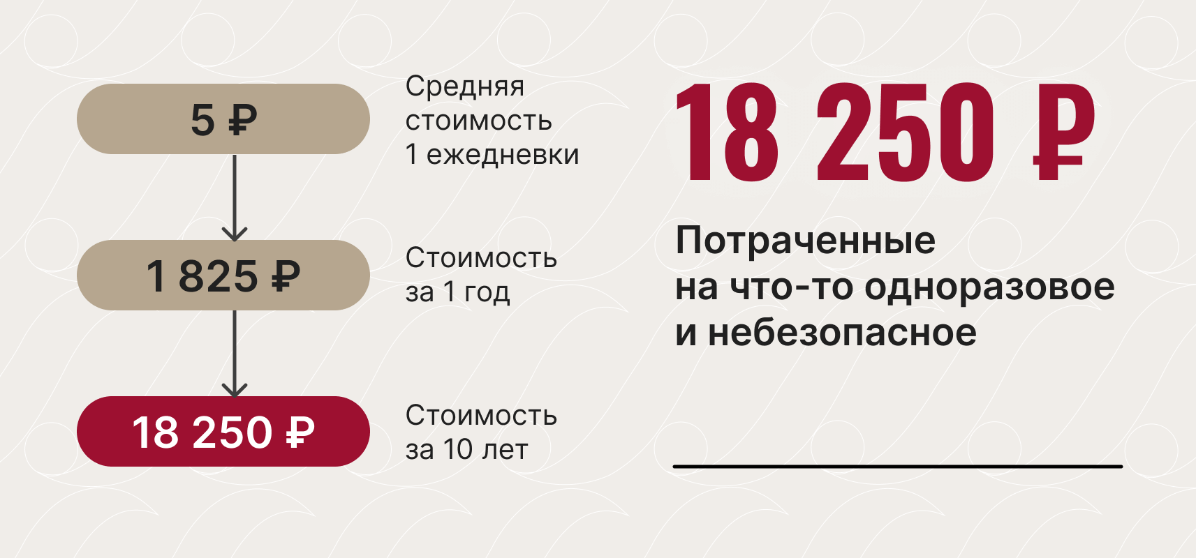 Трусы AGAIN вместо ежедневных прокладок